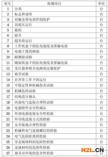 取暖器3C認(rèn)證檢測(cè)項(xiàng)目圖片