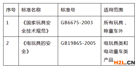 指尖陀螺的3C檢測(cè)標(biāo)準(zhǔn)圖片