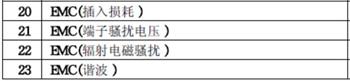 LED燈具3C認證檢測項目圖片