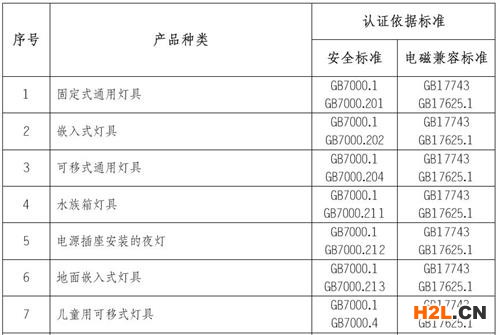 LED燈具3C認證的產(chǎn)品范圍和檢測標準圖片