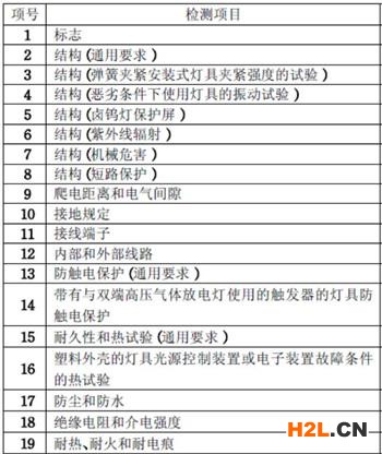 LED燈具3C認證檢測項目圖片