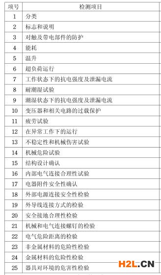 電火鍋3C認證檢測項目圖片