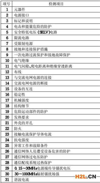 電源3C認(rèn)證檢測(cè)項(xiàng)目圖片