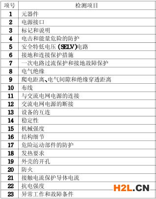 繪圖儀3C認證的檢測項目圖片