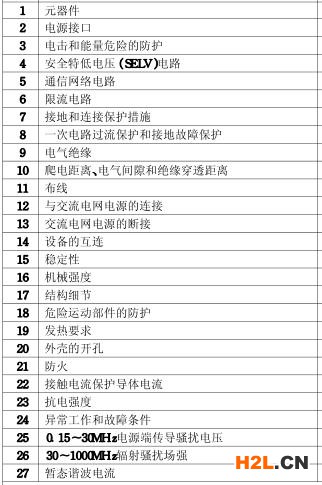 投影機3C認證的檢測項目圖片