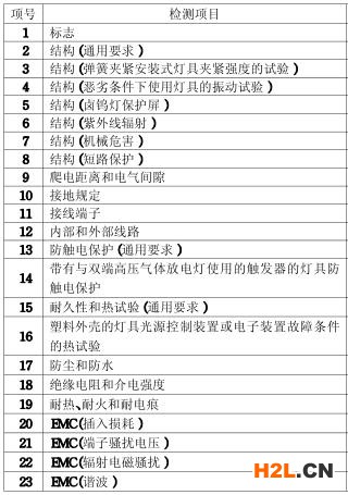 軌道燈3C認(rèn)證的檢測項目圖片