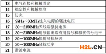 行車記錄儀3C認(rèn)證檢測(cè)項(xiàng)目圖片