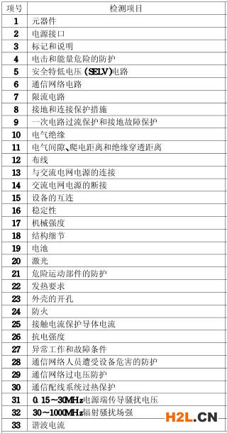 筆記本電腦3C認證的檢測項目圖片