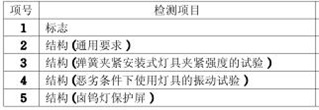 落地燈3C認證的檢測項目圖片