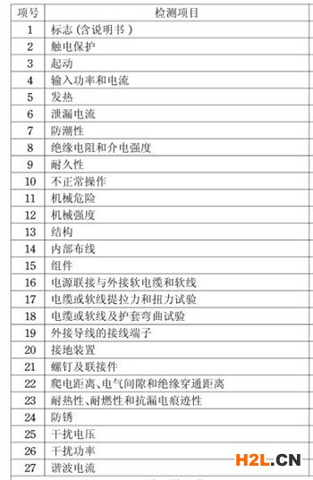 沖擊扳手3C認證的檢測項目圖片