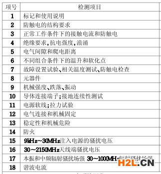 彩電3C認(rèn)證的檢測(cè)項(xiàng)目圖片