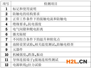 播放機(jī)3C認(rèn)證的檢測(cè)項(xiàng)目圖片