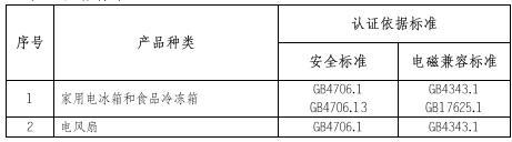 家用電器3C認(rèn)證的產(chǎn)品范圍和檢測(cè)標(biāo)準(zhǔn)圖片