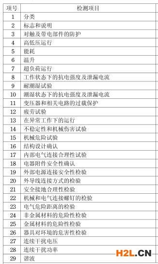 家用電器3C認(rèn)證檢測(cè)項(xiàng)目圖片