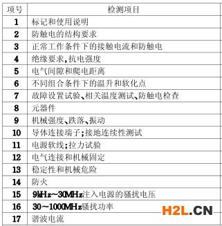 功放的3C認證檢測項目圖片