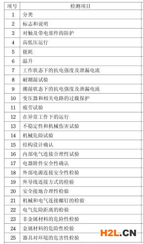 抽油煙機3C認證檢測項目圖片