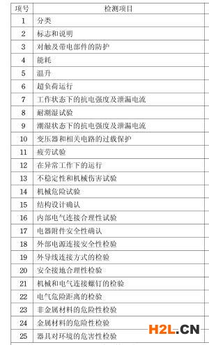 電烤盤3C認證檢測項目圖片