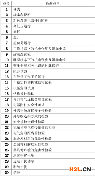  新風機（新風系統(tǒng)）3C認證產(chǎn)品測試項目圖片