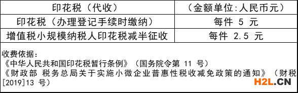 2021年國知局專利收費(fèi)標(biāo)準(zhǔn)一覽表