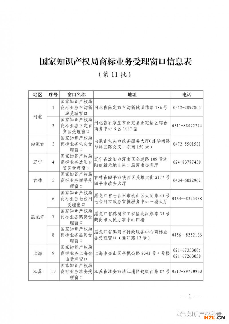 國知局：設(shè)立第十一批商標(biāo)業(yè)務(wù)受理窗口的公告（附窗口名單）