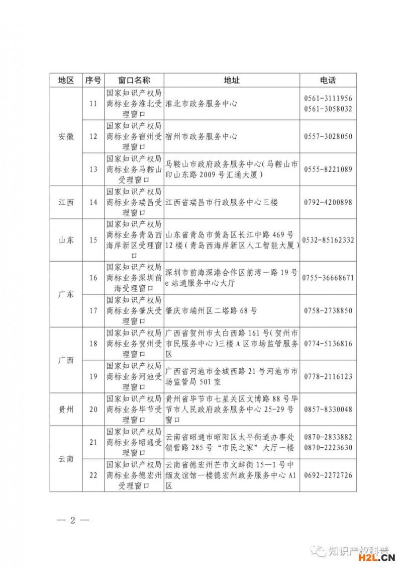 國知局：設(shè)立第十一批商標(biāo)業(yè)務(wù)受理窗口的公告（附窗口名單）