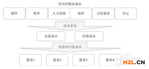 過ITSS有沒有政府補貼資金？