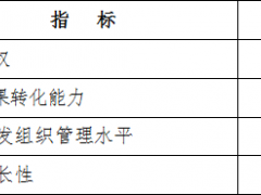 國家高新技術企業(yè)申報條件及評分標準