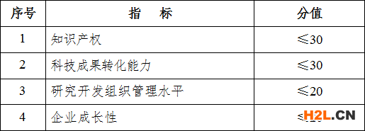 國家高新技術企業(yè)申報條件及評分標準 - 