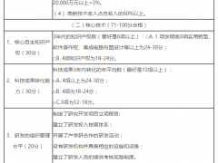 申請高新企業(yè)軟著需要幾個