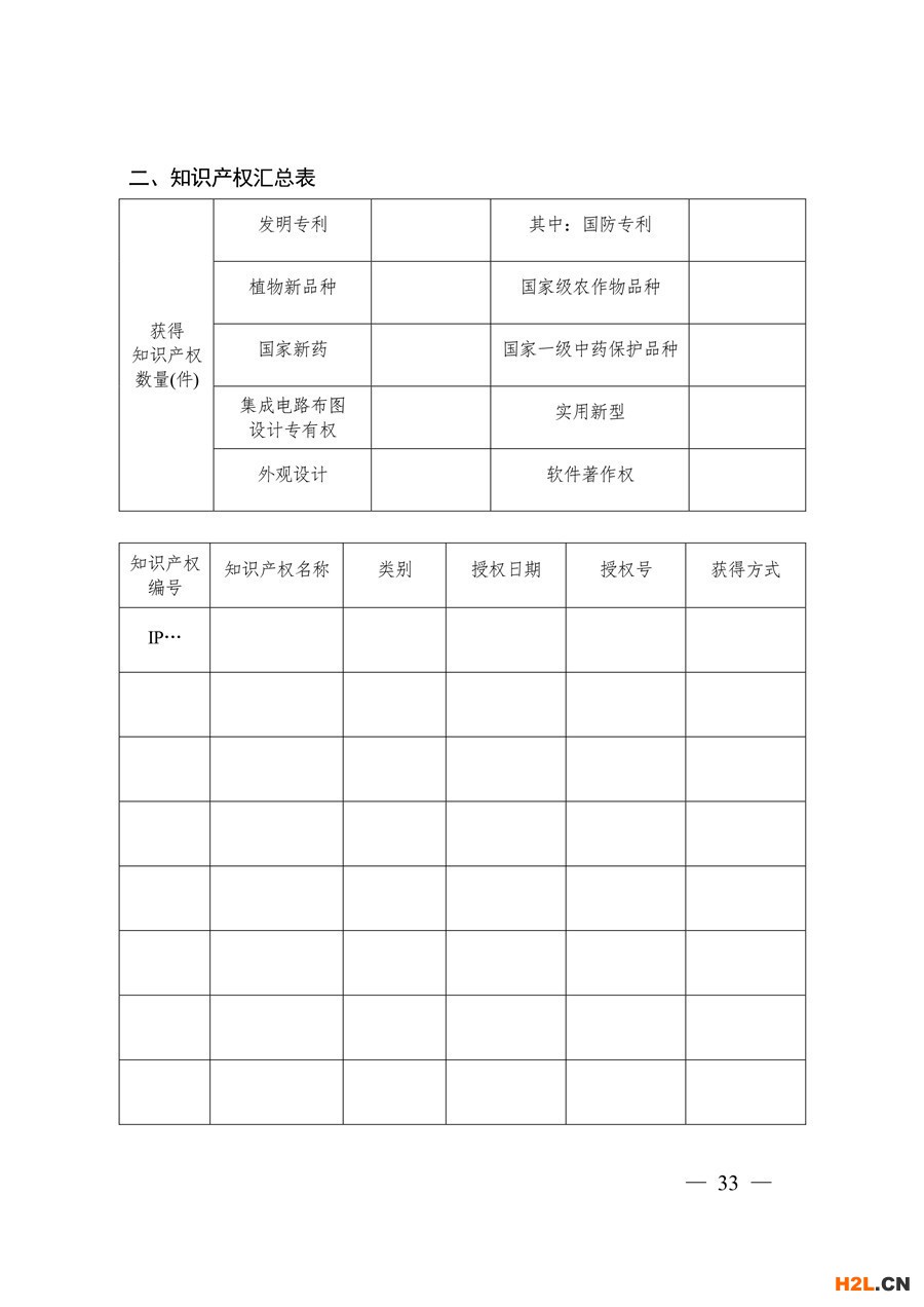 高新技術企業(yè)認定條件與申報實務解析 - 