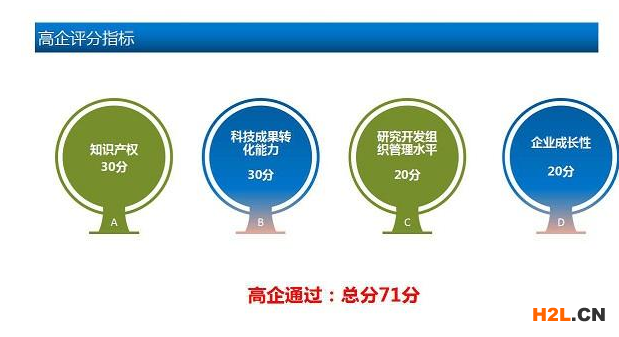 高新企業(yè)認定