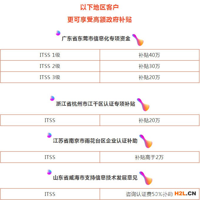 itss認證 信息技術(shù)服務(wù)標準