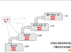 itss認(rèn)證 信息技術(shù)服務(wù)標(biāo)準(zhǔn)