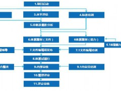 兩化融合貫標是指什么