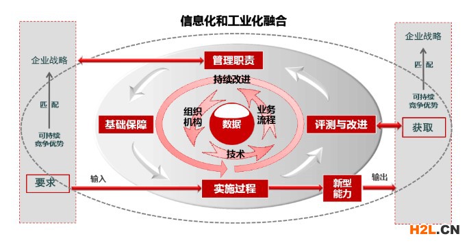 兩化融合貫標(biāo)