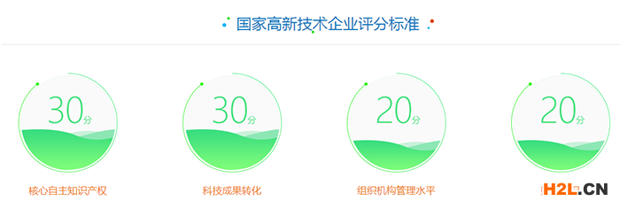 國家高新技術(shù)企業(yè)認定評分標準