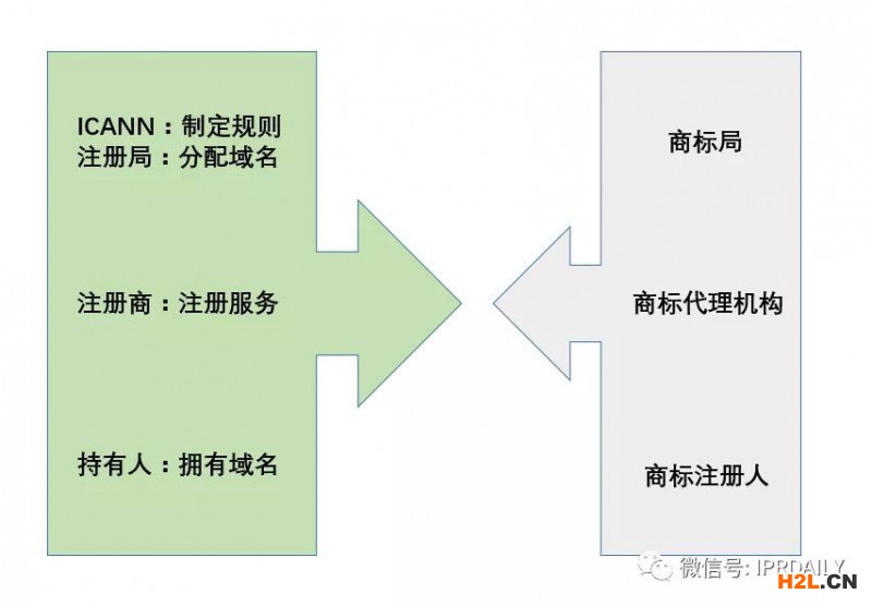 當(dāng)法律在談?wù)撚蛎麜r，是在談?wù)撌裁矗? border=