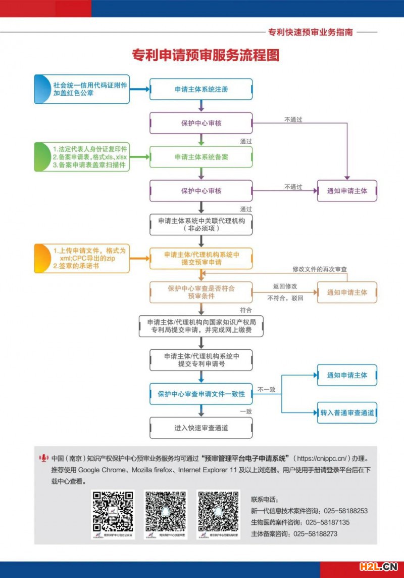 專利快速預(yù)審業(yè)務(wù)指南