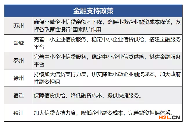 2021年常州小微企業(yè)扶持政策及稅收補貼政策