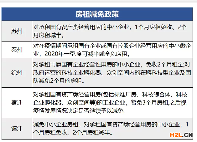 2021年常州小微企業(yè)扶持政策及稅收補貼政策