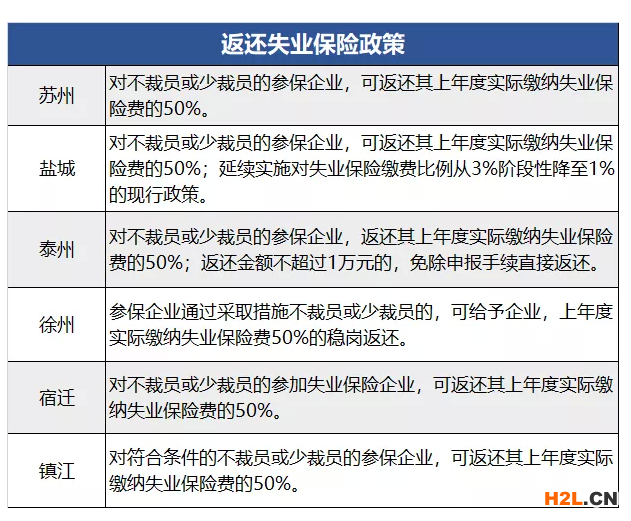 2021年常州小微企業(yè)扶持政策及稅收補貼政策