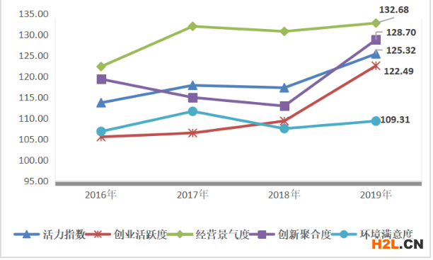 2021年溫州小微企業(yè)扶持政策及稅收補(bǔ)貼政策