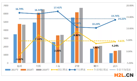 2021年紹興小微企業(yè)扶持政策及稅收補貼政策