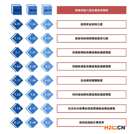 2021年紹興小微企業(yè)扶持政策及稅收補貼政策