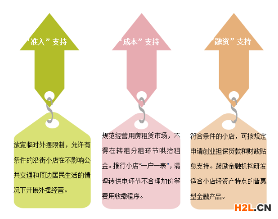 2021年荊門小微企業(yè)扶持政策及稅收補貼政策