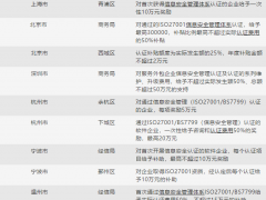 2021年全國ISO27001認(rèn)證補(bǔ)貼政策匯總