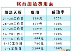 申報高新企業(yè)必須要有軟著嗎