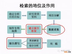 專利分析檢索