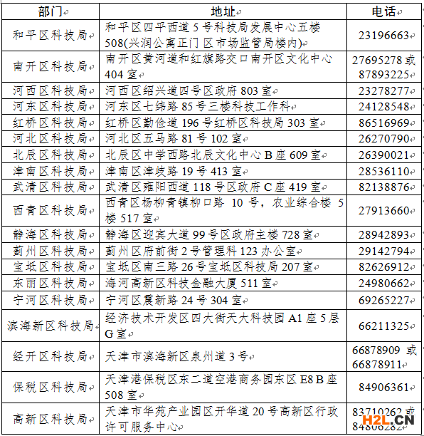 2021年全國31省市高新技術(shù)企業(yè)認(rèn)定申報時間（已更新10?。? _width=