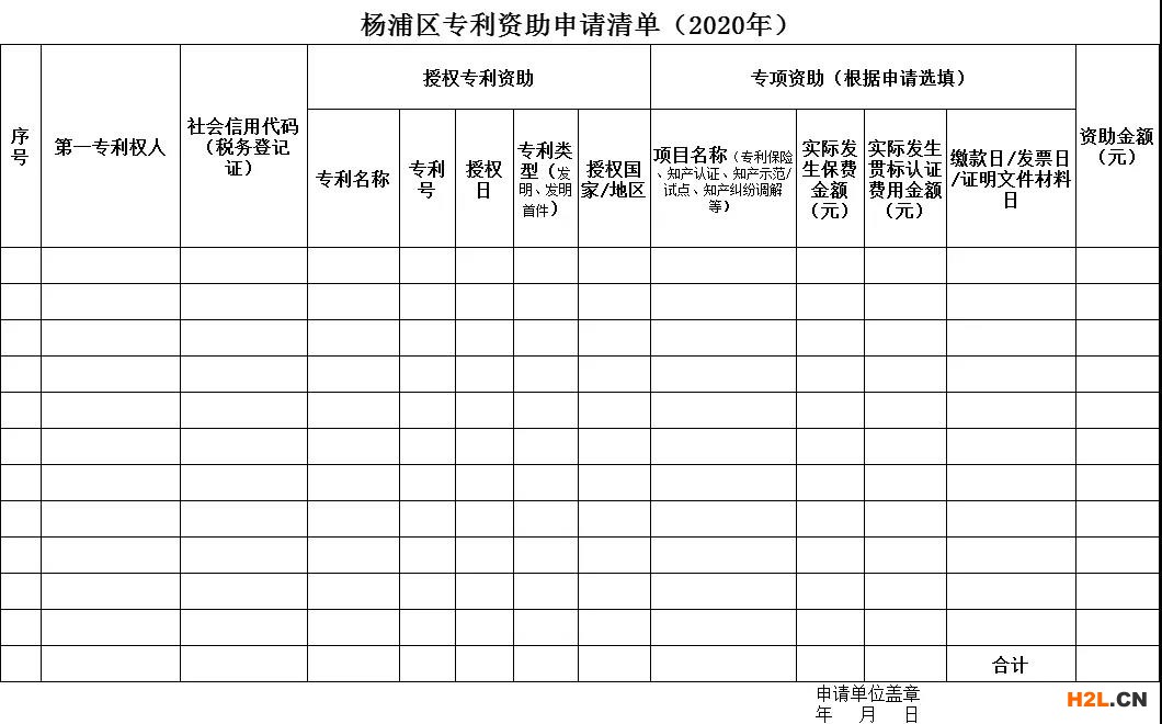 2020年度上海市楊浦區(qū)專利資助申報(bào)指南